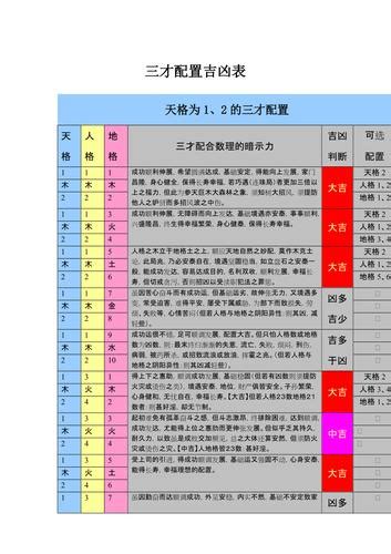 姓名三才|姓名學三才配置，教你看名字辨吉凶